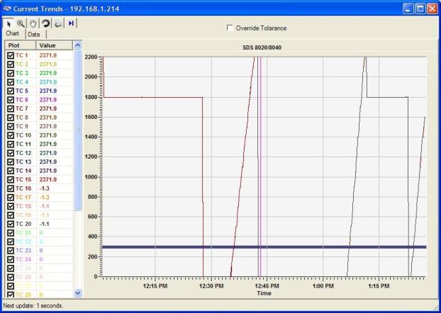 View Realtime Screen